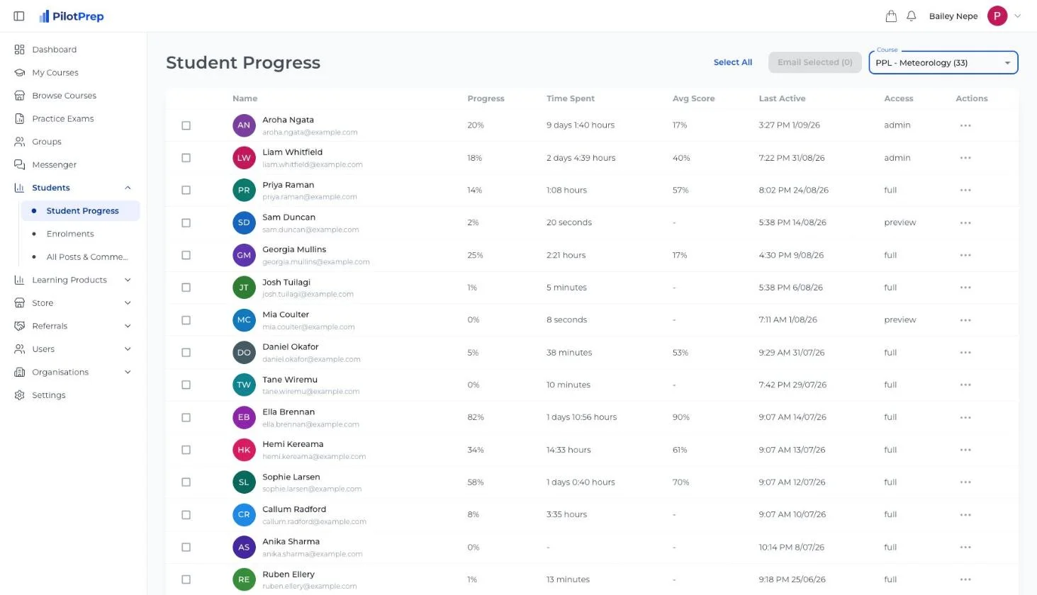 See every student’s progress at a glance