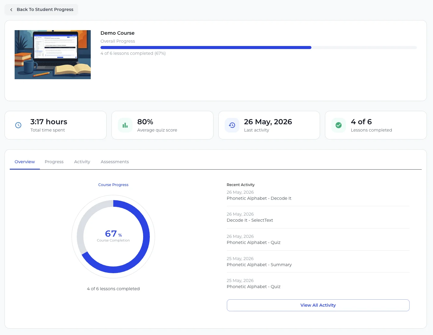 See every student’s progress at a glance